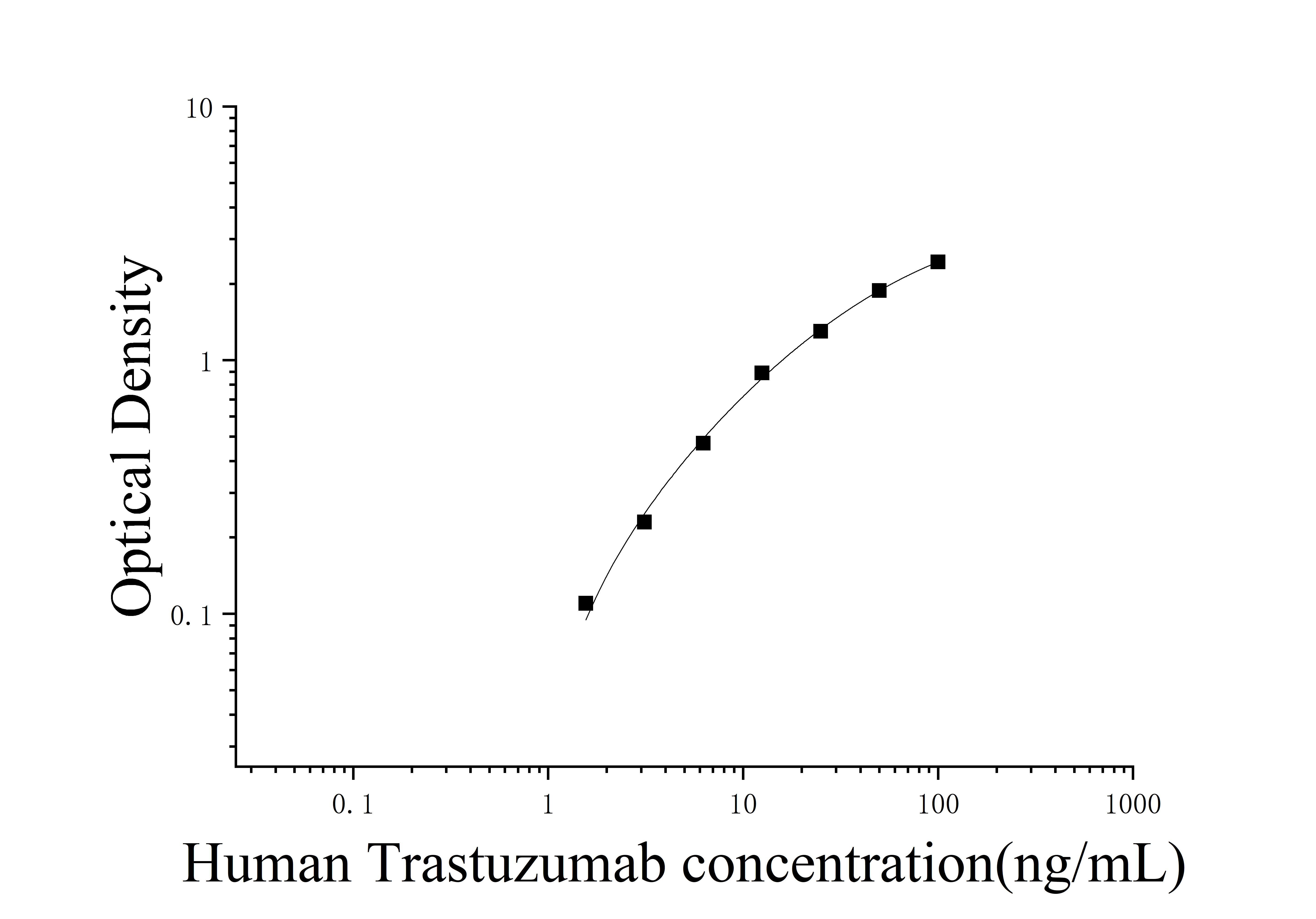Trastuzumab (Trastuzumab) ELISA Kit Trastuzumab (Trastuzumab) ELISA Kit